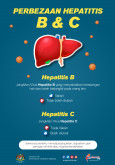 Perbezaan Hepatitis B & C